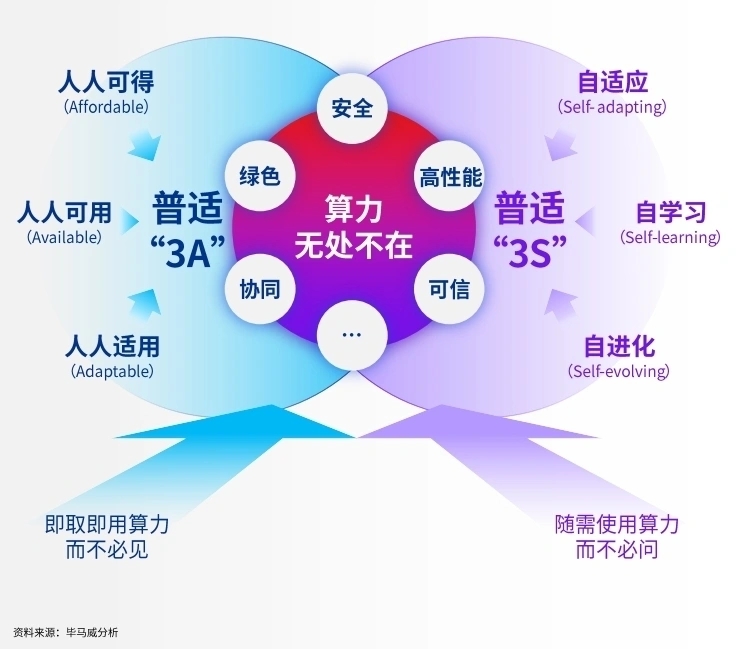 专家:AI时代的统计学和数据科学应该以解决重大实际问题为导向